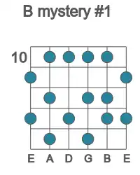 Guitar scale for B mystery #1 in position 10
